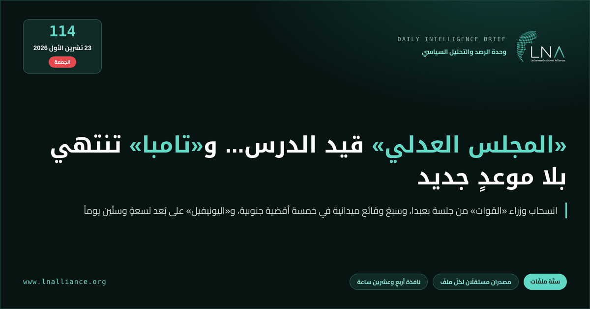 تحديث سياسي &mdash; العدد 114، 23 تشرين الأول 2026: مجلس الوزراء يُبقي إحالة ملفّ متفجّرات ضهر البيدر «قيد الدرس» وانسحابُ وزراء «القوات»، وجولة تامبا تنتهي بلا اتفاقٍ ولا موعدٍ جديد