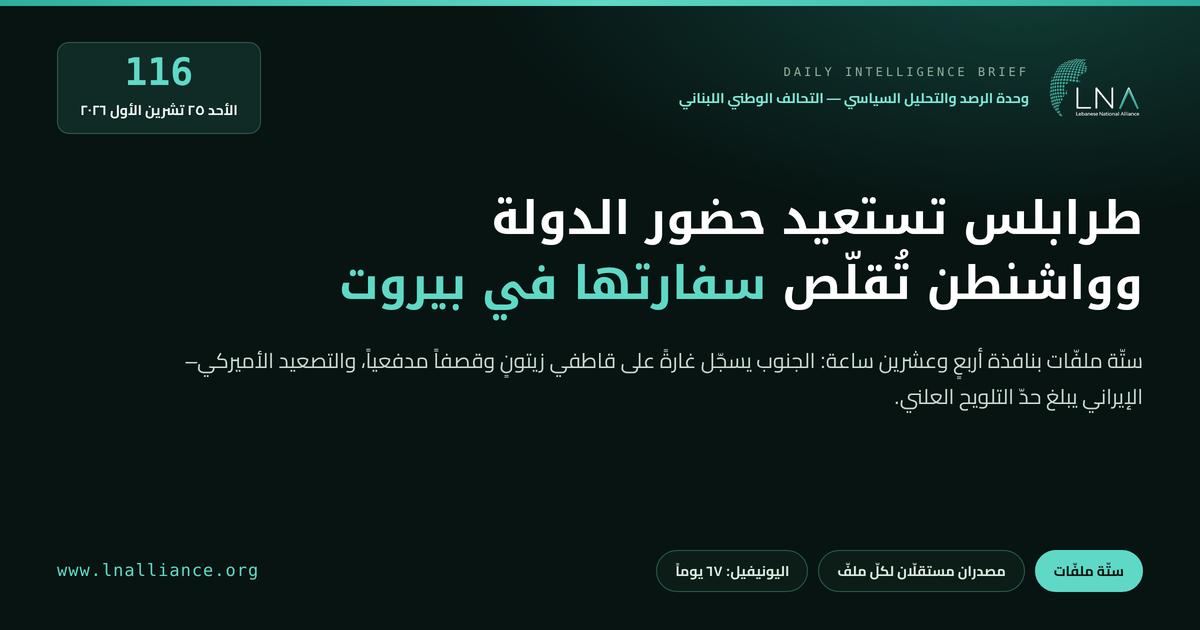 تحديث سياسي &mdash; العدد 116، 25 تشرين الأول 2026: جولةٌ رئاسية في طرابلس، وواشنطن تُقلّص ملاك سفارتها في بيروت